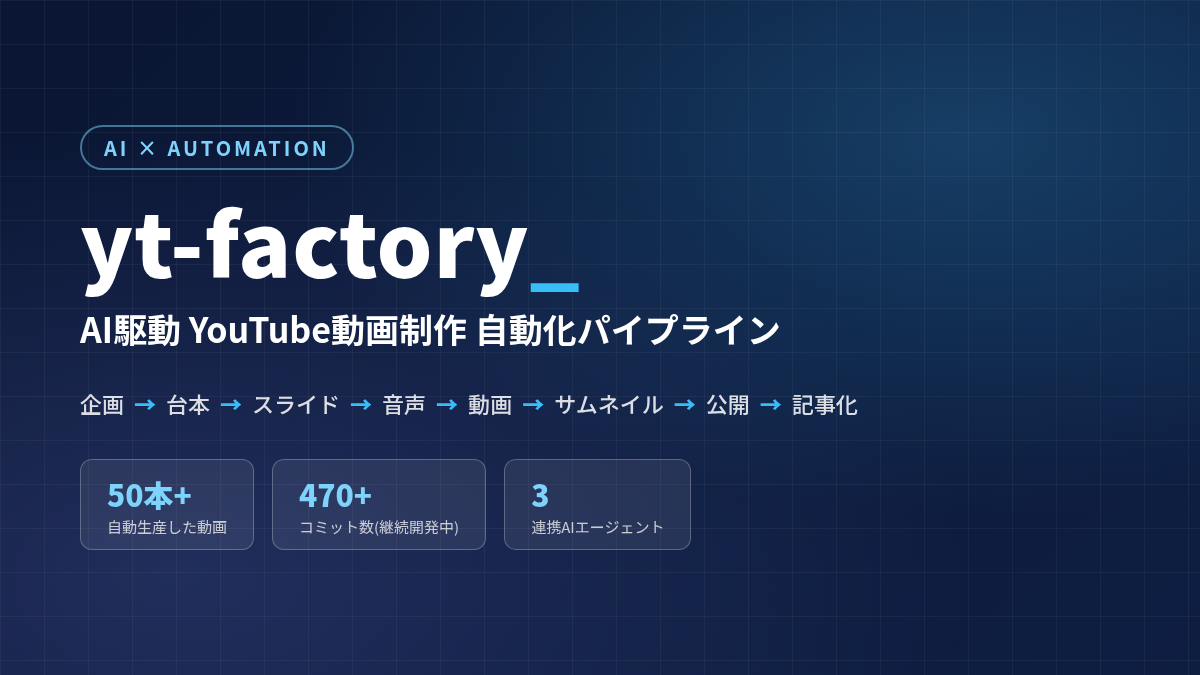 yt-factory — AI駆動 YouTube動画制作自動化パイプライン